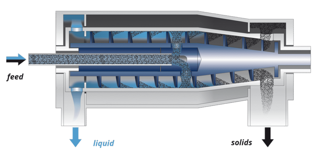 industrial centrifuge machine